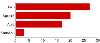 20/1/2015 ΕΡΩΤΗΜΑΤΟΛΟΓΙΟ - Google Forms Εγκληματικότητα 22 33% Ρύπανση 38 57% Υγεία 25 37% Συγκοινωνίες 32 48% Κυκλοφοριακό 23 34% Αποξένωση 16 24% Πεζός