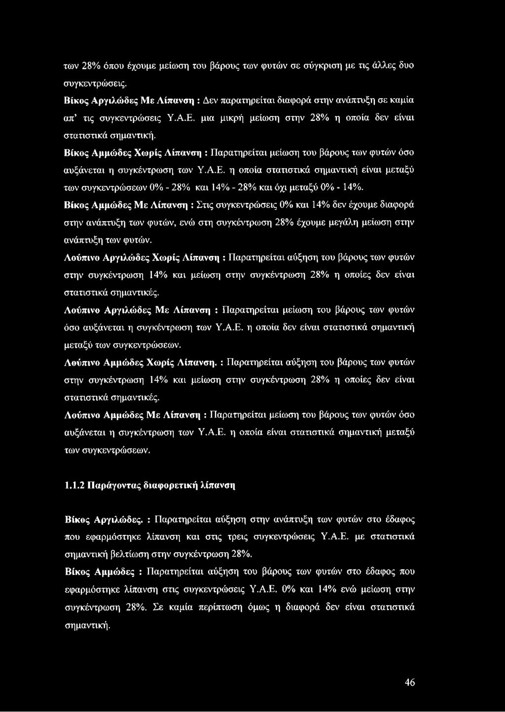 η οποία στατιστικά σημαντική είναι μεταξύ των συγκεντρώσεων 0% - 28% και 14% - 28% και όχι μεταξύ 0% - 14%.