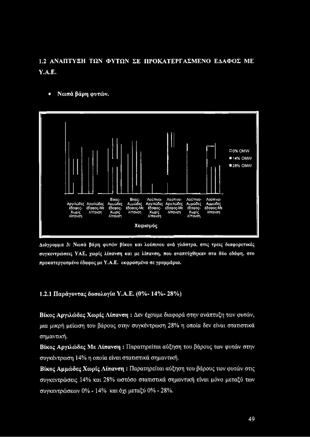 Αμμώδες Αμμώδες Αργιλώδες έδαφος- έδαφος-με έδαφος- Χωρίς λίπανση Χωρίς λίπανση λίπανση Λούπινο- Λούπινο- Λούπινο-