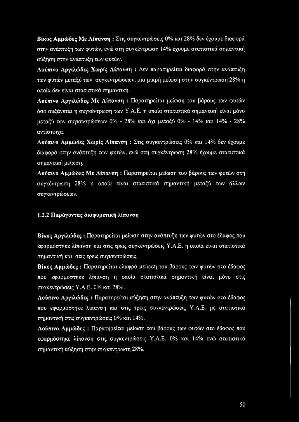 Λούπινο Αργιλώδες Με Λίπανση : Παρατηρείται μείωση του βάρους των φυτών όσο αυξάνεται η συγκέντρωση των Υ.Α.Ε.