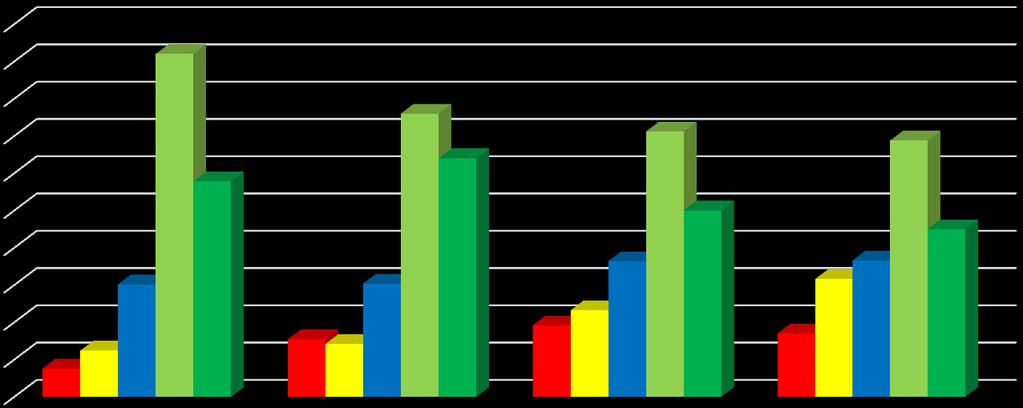 75% ησλ εηαηξηώλ ζεσξεί ηε δηάξθεηα είζπξαμεο ρξένπο σο ζεκαληηθόηεξε κέηξεζε απόδνζεο εηζπξαθηηθήο πνιηηηθήο Ποιουσ από τουσ παρακάτω