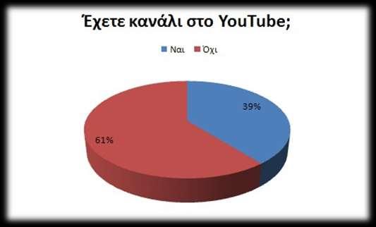 ΕΡΩΤΗΣΗ 6