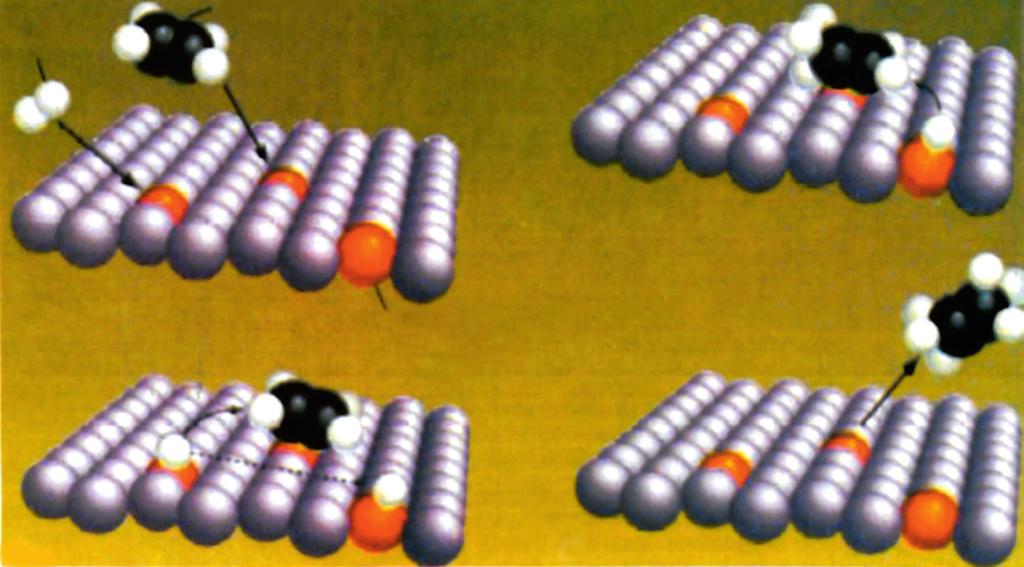 H 2 CH 2 = CH 2 CH 3 - CH 3 γ. α. β. δ. ενεργά κέντρα καταλύτη ΣΧΗΜΑ 3.