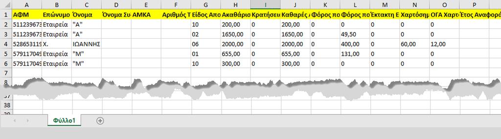 Το αρχείο Excel δημιουργείται στην επιφάνεια εργασίας και έχει όνομα με τη μορφή: [ΑΦΜ]-[Όνομα Οντότητας]. Είναι με λατινικούς χαρακτήρες π.χ. «586974147-PARADEIGMA EKSASKISIS.xls».