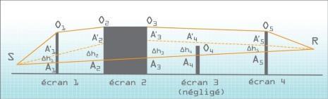 1 A 2 +Α 2Α 3+Α 3Α 5+Α 5R) η ποσότητα Δh (σε μέτρα) υπολογίζεται με τη σχέση : γ : ακτίνα της καμπύλης της