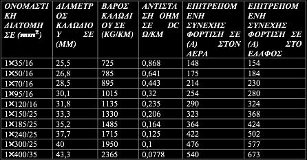 ΜΔ ΑΓΧΓΟΤ ΑΛΟΤΜΗΝΗΟΤ 810: Μνλνπνιηθό θαιώδην κε