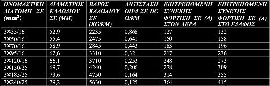 ηερληθώλ ραξαθηεξηζηηθώλ Δ) ΟΠΛΗΜΔΝΟ ΣΡΗΠΟΛΗΚΟ ΚΑΛΧΓΗΟ ΜΔΖ ΣΑΖ ΜΔ ΜΟΝΧΖ