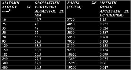 θαισδίνπ είλαη: Πίλαθαο 5: Καηαζθεπαζηηθά