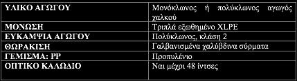 δηαζχλδεζε ππεξάθηησλ αλεκνγελλεηξηψλ κεηαμχ ηνπο Άιιεο εθαξκνγέο είλαη ππεξάθηηεο εγθαηαζηάζεηο γηα ηελ παξαγσγή πεηξειαίνπ, ελψ ν ζπγθεθξηκέλνο ηχπνο θαισδίνπ