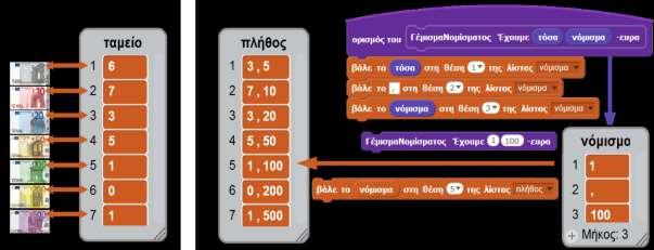 92 Α. Λαδιάς, Ά. Σαριδάκη, Δ.