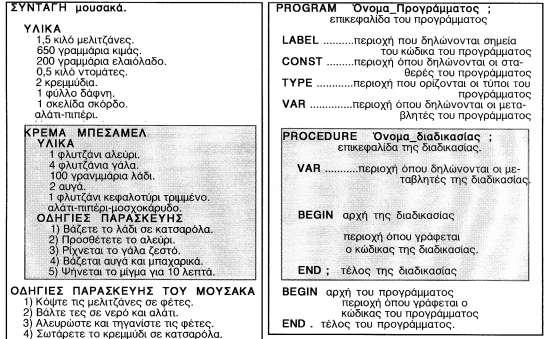 Η αναπαράσταση των δεδομένων στον Οπτικό Προγραμματισμό 79 Σχήμα 1. Οι αναλογίες μεταξύ μιας συνταγής μαγειρικής και ενός προγράμματος.