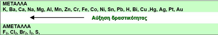 2 Α1. Μέταλλο 1 + Άλας 1 Άλας 2 +Μέταλλο 2 Π.χ.