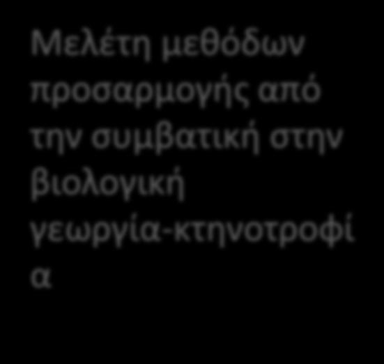 Ανάπτυξη ολοκληρωμένων βιολογικών συστημάτων παραγωγής και