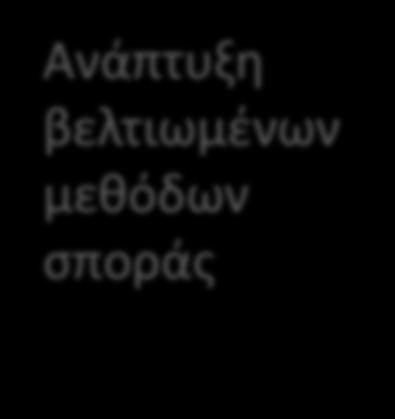 συμβατική στην βιολογική γεωργία-κτηνοτροφί α Ανάπτυξη