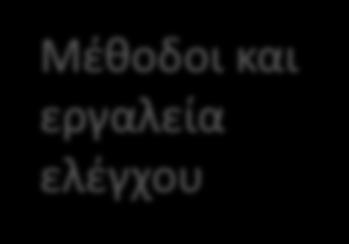 διαχείρισης Συστήματα πρόβλεψης Συστήματα Υποστήριξης