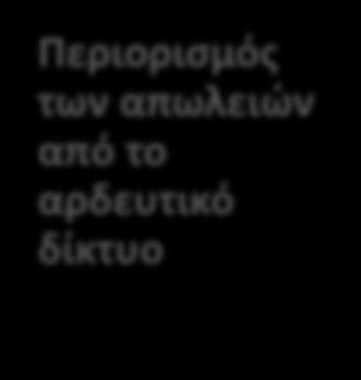 Περιορισμός των απωλειών από το αρδευτικό δίκτυο