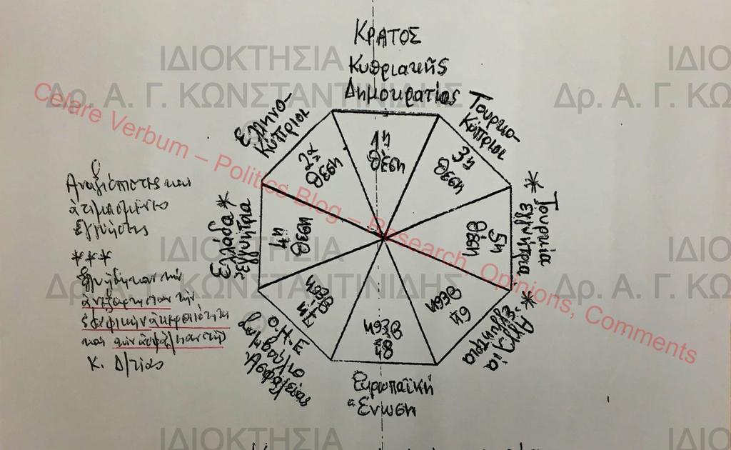 Άποψη ΚΥΡΙΑΚΗ,18 Δεκεμβρίου 2016 Το οκτάγωνο τραπέζι της Γενεύης θέση κάθε πλευράς». Όπου, Κεφαλή του Οκτάγωνου Τραπεζιού θα πρέπει να είναι η Κυπριακή Δημοκρατία.