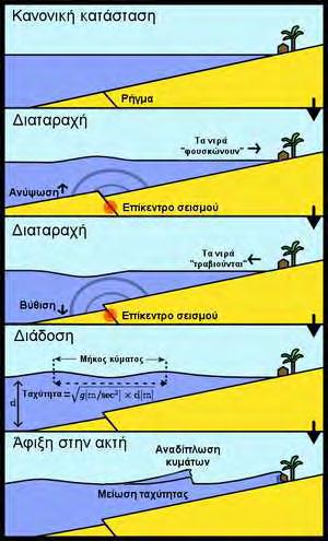 18 Εικόνα 1.
