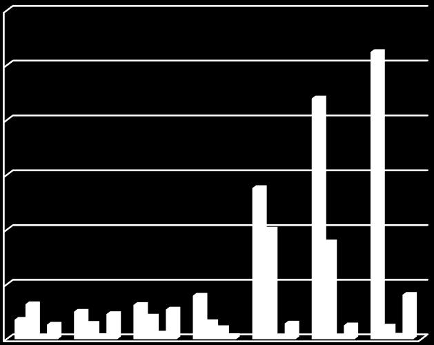 κατεχίνη 60,00 40,00 20,00 0,00