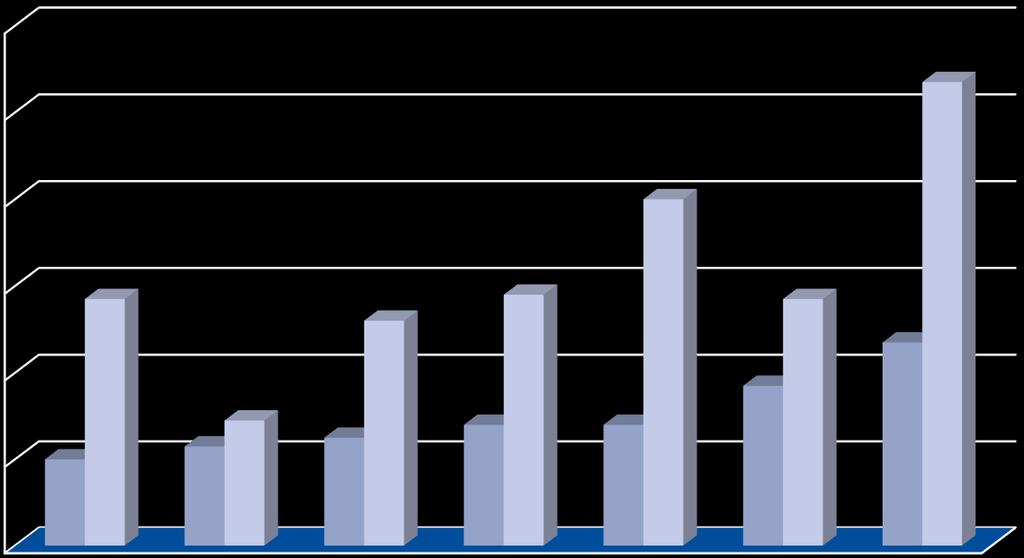 mg/g ΙC50 εκχυλίσματος μg/ml ΑΝΤΙΟΞΕΙΔΩΤΙΚΗ ΔΡΑΣΗ Αλληλεπίδραση των εκχυλισμάτων με τις ρίζες DPPH και ΑΒΤS 200,00 12