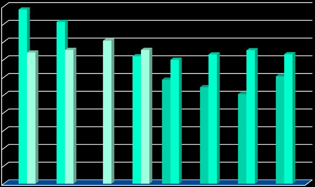 Φθορισμός (%DMSO) in vitro ΑΝΤΙΟΞΕΙΔΩΤΙΚΗ ΔΡΑΣΗ 100 90