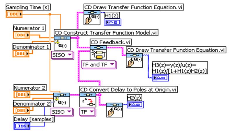 Πορεία εργασίας (11) Ανοίξτε το create_discrete_ss_model.vi.κ αι τρέξτε την προσομοίωση.