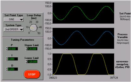 Simple PID Demo VI (2) Ο χειρισμός των