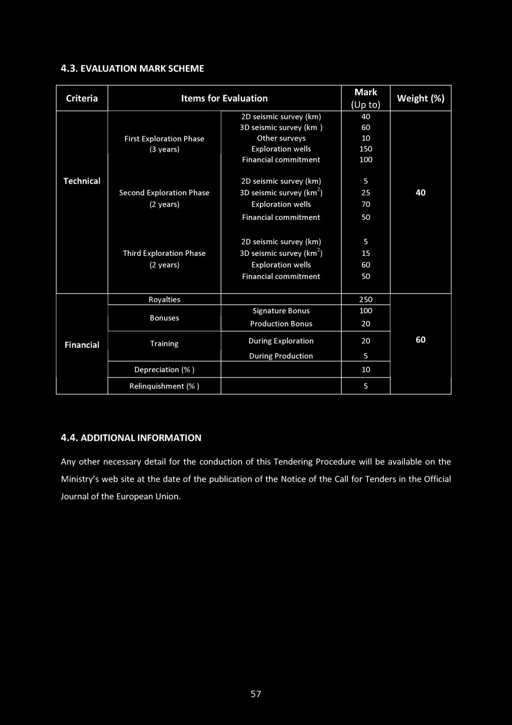 Third Exploration Phase 3D seismic survey (km2) 15 (2 years) Exploration wells 60 Financial commitment 50 Royalties 250 Bonuses Signature Bonus 100 Production Bonus 20 Financial Training During