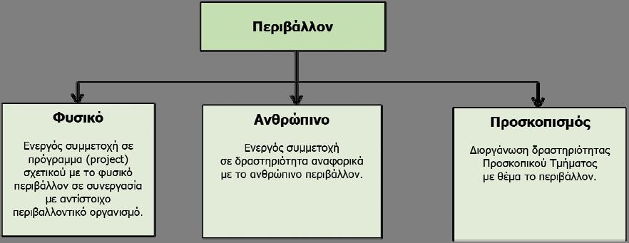 4. 5. Γ. Εισδοχή στην Ομάδα Προσκοπικού Δικτύου α. Κάθε νέο Μέλος της Ο.Π.Δ. εντάσσεται επίσημα σε αυτή με την Τελετή Εισδοχής στην Ομάδα Προσκοπικού Δικτύου.