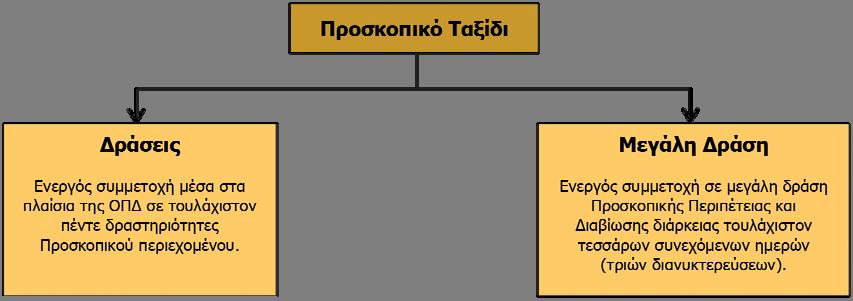 Προσκοπισμού όπως αυτές καθορίζονται από το Νόμο και την Υπόσχεση, καθώς επίσης και τον Κώδικα Ηθικής του Προσκοπικού Δικτύου τον οποίο