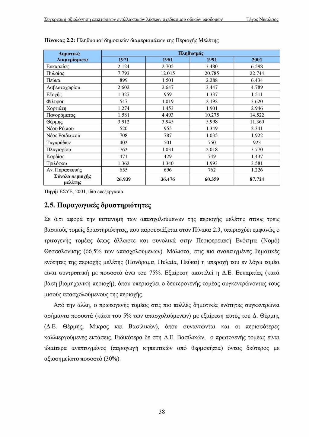Πίνακας 2.2: Πληθυσμοί δημοτικών διαμερισμάτων της Περιοχής Μελέτης Δημοτικά Πληθυσμός Διαμερίσματα 1971 1981 1991 2001 Ευκαρπίας 2.124 2.705 3.480 6.598 Πυλαίας 7.793 12.015 20.785 22.