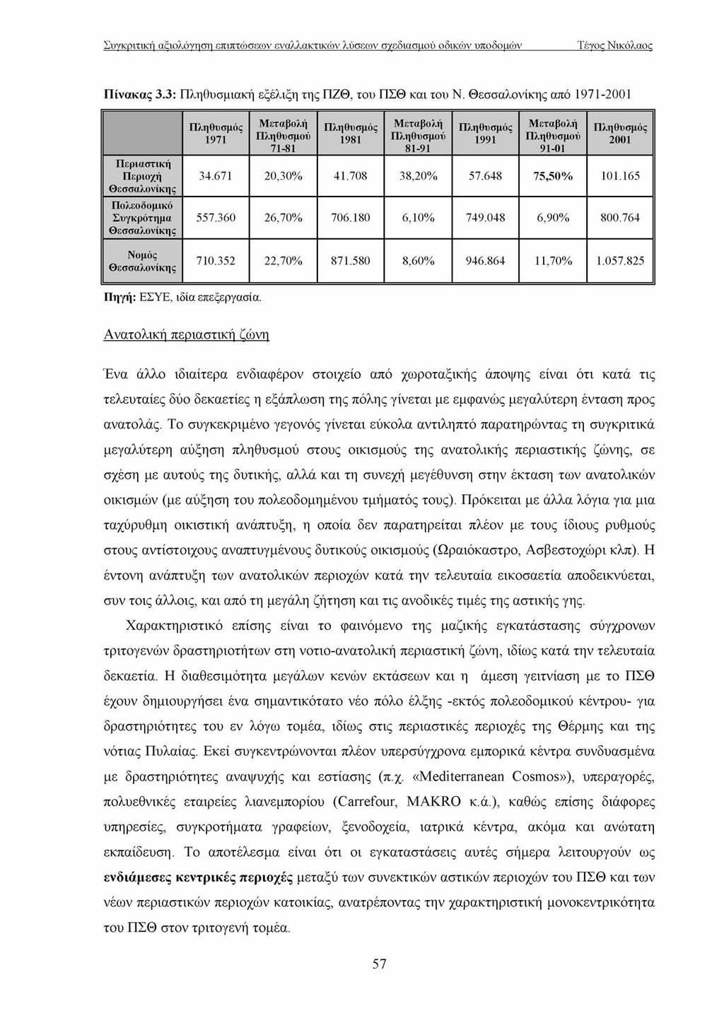 Πίνακας 3.3: Πληθυσμιακή εξέλιξη της ΠΖΘ, του ΠΣΘ και του Ν.