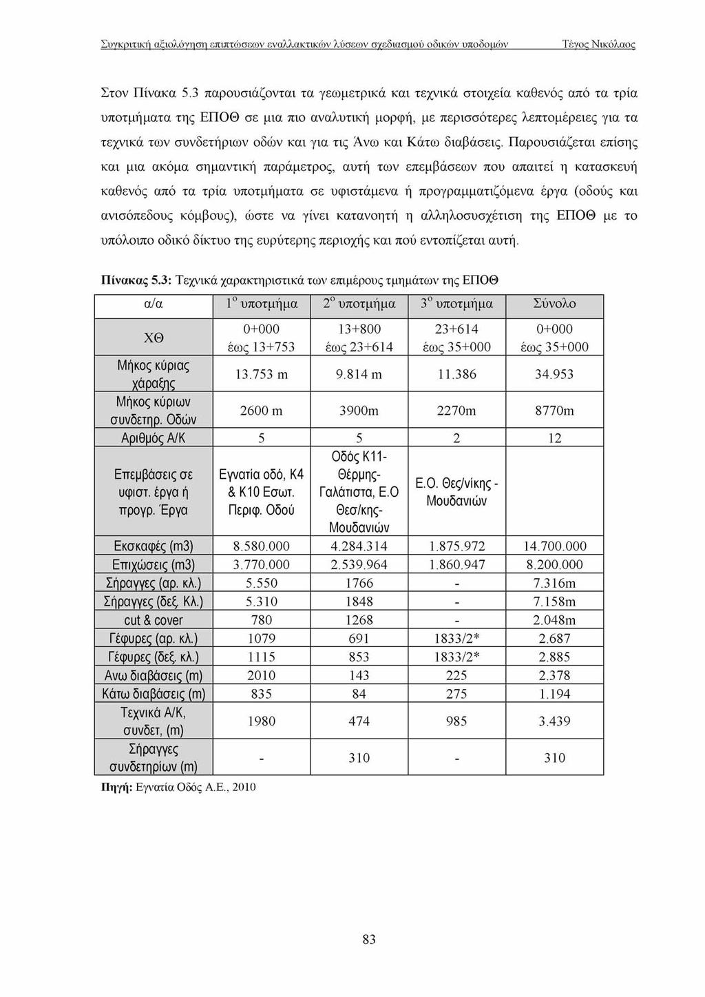 Στον Π ίνακα 5.