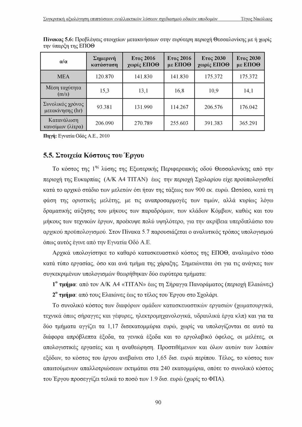 Πίνακας 5.