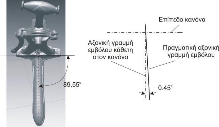 μέχρι την εύρεση του κατά τις ανασκαφές. Εύλογα μπορεί να υποτεθεί, ότι οι πραγματικές αρχικές αποκλίσεις του μηχανισμού, ήταν μικρότερες από τις σήμερα μετρημένες.