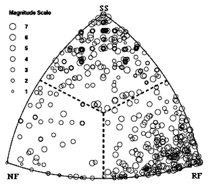 تغییرات تنش تکتونیکی در زاگرس با استفاده از وارون سازی سازوکار کانونی زمین لرزه ها شکل -1 منطقۀ زاگرس شامل حوضه های ساختاری و گسل های اصلی آن رسم شده بر روی توپوگرافی و همچنین شکل -2 دیاگرام مثلثی