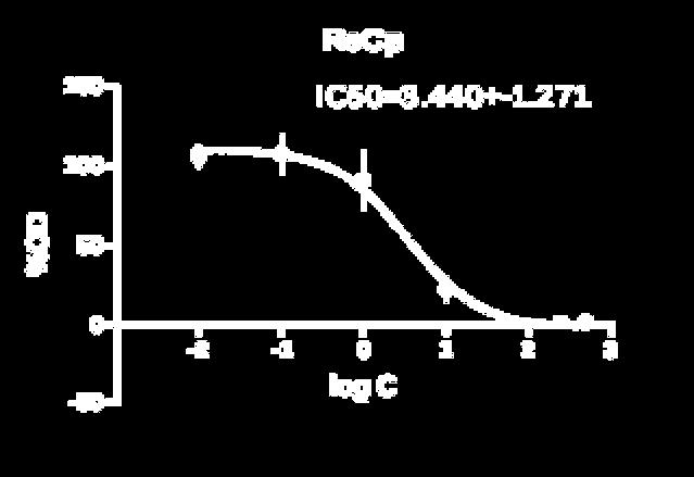 Διαγράμματα: Γραφική Αναπαράσταση Δόσης-Ακτινοβολίας για προσδιορισμό του IC 50. Παρατίθενται από κατά σειρά το 3C, 4C, Re4C, 6C, Re6C, ReCp,.
