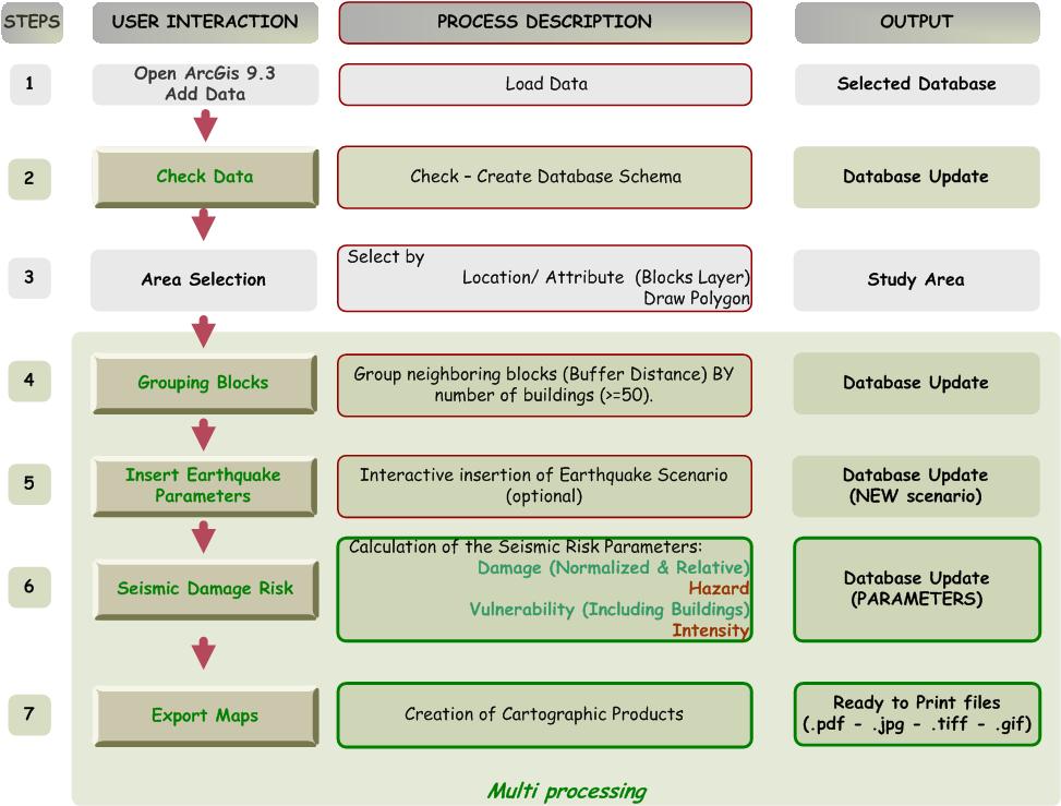 Seismic Damage Risk Tools 7 ο Πανελλήνιο Συνέδριο