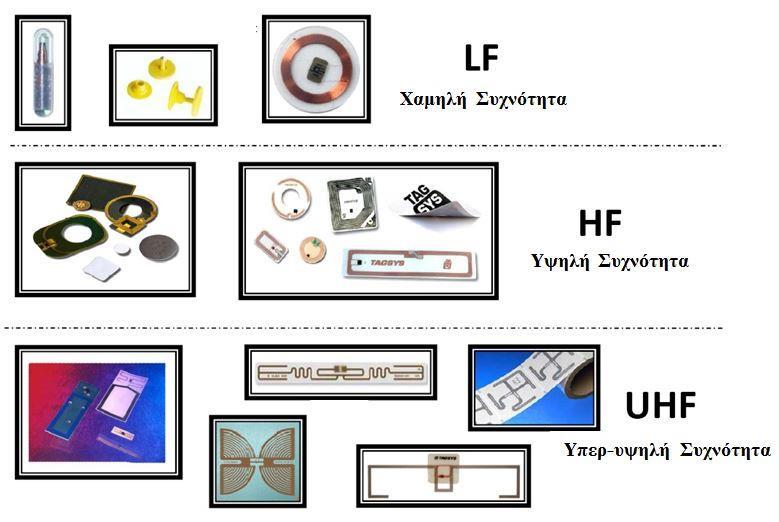 ΝΙΚΟΛΑΟΣ ΚΑΡΑΜΠΕΡΑΣ Η ΧΡΗΣΙΜΟΠΟΙΗΣΗ ΤΗΣ ΤΕΧΝΟΛΟΓΙΑΣ RFID ΣΤΗ ΔΙΑΧΕΙΡΙΣΗ ΤΗΣ ΕΦΟΔΙΑΣΤΙΚΗΣ ΑΛΥΣΙΔΑΣ Οι σύγχρονες ετικέτες RFID είναι σε θέση να λειτουργούν σε συχνότητες άνω των 900 MHz στη ζώνη των