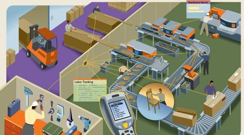 Η ΧΡΗΣΙΜΟΠΟΙΗΣΗ ΤΗΣ ΤΕΧΝΟΛΟΓΙΑΣ RFID ΣΤΗ ΔΙΑΧΕΙΡΙΣΗ ΤΗΣ ΕΦΟΔΙΑΣΤΙΚΗΣ ΑΛΥΣΙΔΑΣ ΝΙΚΟΛΑΟΣ ΚΑΡΑΜΠΕΡΑΣ Επιπλέον, η χρήση των ετικετών RFID επιτρέπει την ευκολότερη ταυτοποίηση των προϊόντων, το οποίο