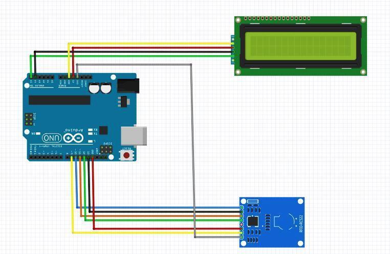 Η ΧΡΗΣΙΜΟΠΟΙΗΣΗ ΤΗΣ ΤΕΧΝΟΛΟΓΙΑΣ RFID ΣΤΗ ΔΙΑΧΕΙΡΙΣΗ ΤΗΣ ΕΦΟΔΙΑΣΤΙΚΗΣ ΑΛΥΣΙΔΑΣ ΝΙΚΟΛΑΟΣ ΚΑΡΑΜΠΕΡΑΣ 4.3.