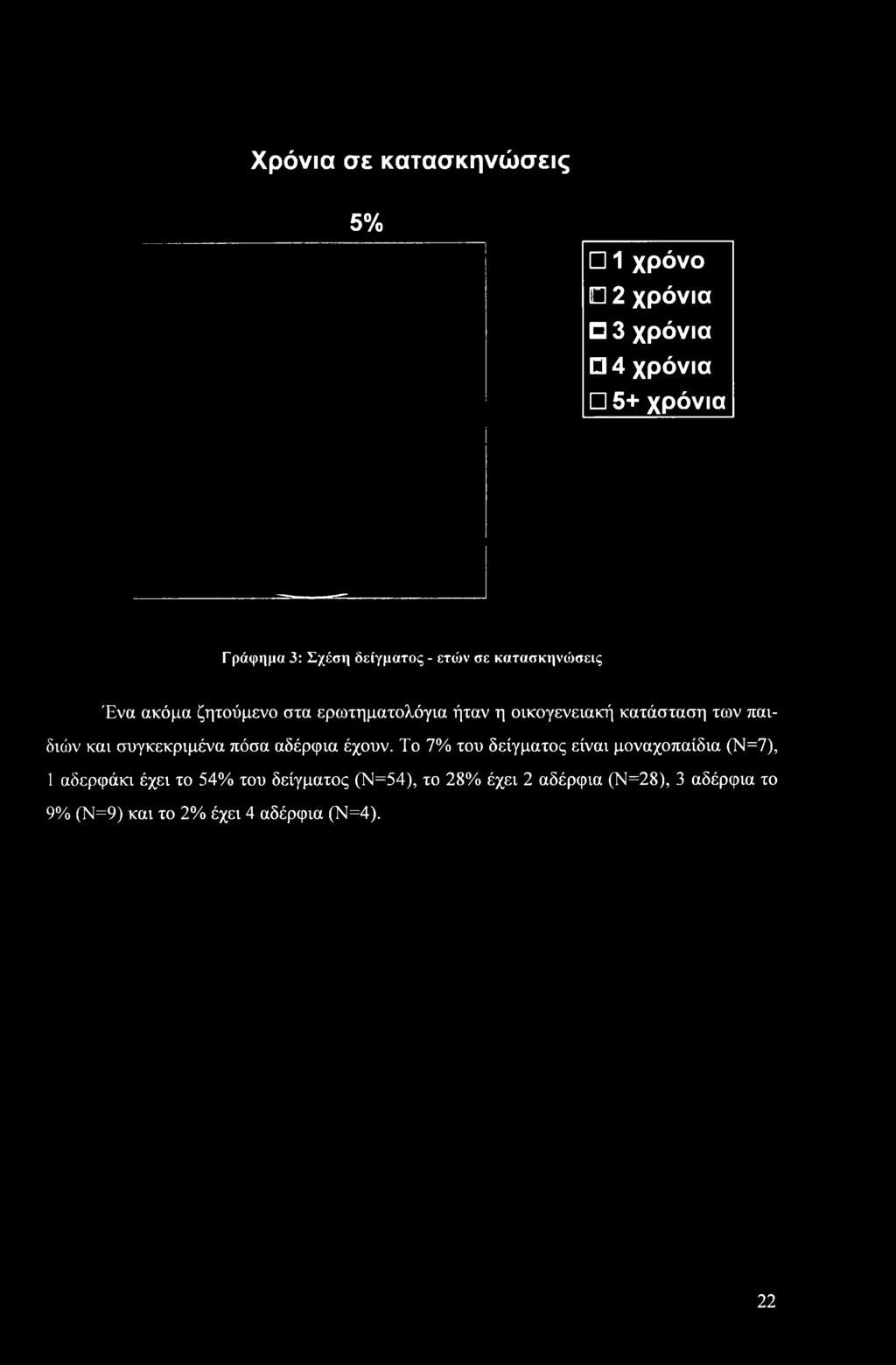 και συγκεκριμένα πόσα αδέρφια έχουν.