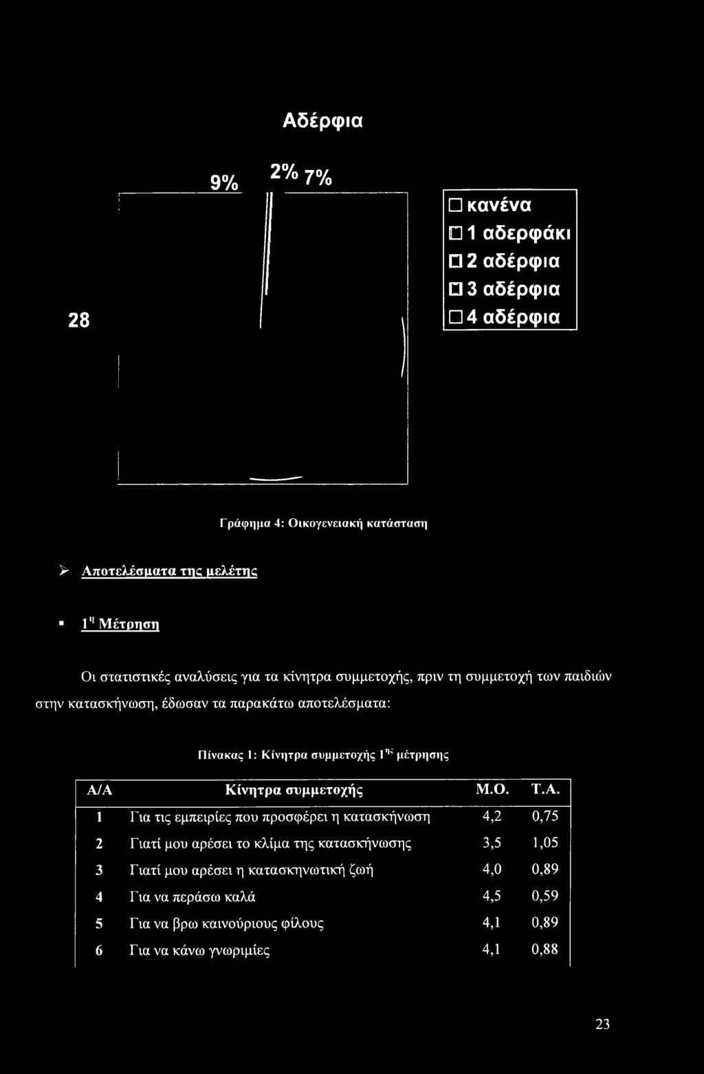 συμμετοχής 1ης μέτρησης Α/
