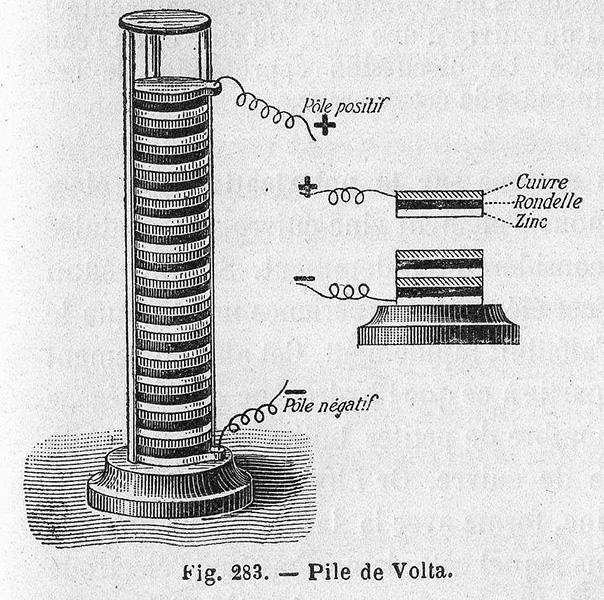 Σχήμα 5.2: Η πρώτη μπαταρία, εφευρέθηκε από τον Alessandro Volta.