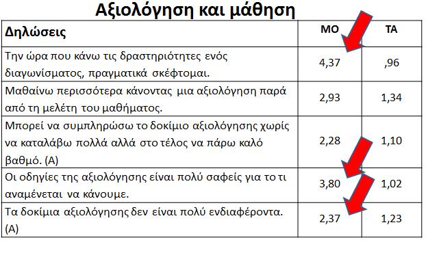 2. Πώς δυνητικά ο αναστοχασμός στο πλαίσιο της Ε.Μ.