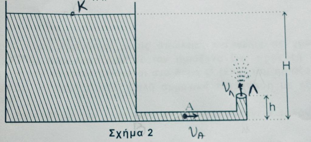 Άρα () U () kl k(l) mg k( ) k m g k Άρα σωστή απάντηση το ii) Β.