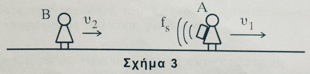 P p pgy P p pgy άρα P atm 0 pgh P atm p pgh, όμως h= 5H και άρα 8gh gh Από