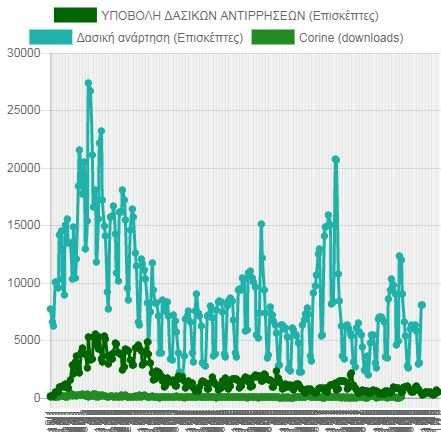 ΣΤΑΤΙΣΤΙΚΑ ΣΤΟΙΧΕΙΑ