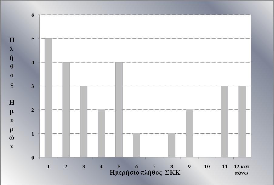 40 ΕΛ.Γ.Α.-ΚΕ.Μ.Ε. ΕΤΗΣΙΑ ΕΚΘΕΣΗ ΕΘΝΙΚΟΥ ΠΡΟΓΡΑΜΜΑΤΟΣ ΧΑΛΑΖΙΚΗΣ ΠΡΟΣΤΑΣΙΑΣ 2012 Περιοχή νέων αναπτύξεων, ως η περιοχή σε σχέση με τον πυρήνα του κυττάρου στην οποία εμφανίζονται νέα κύτταρα σε