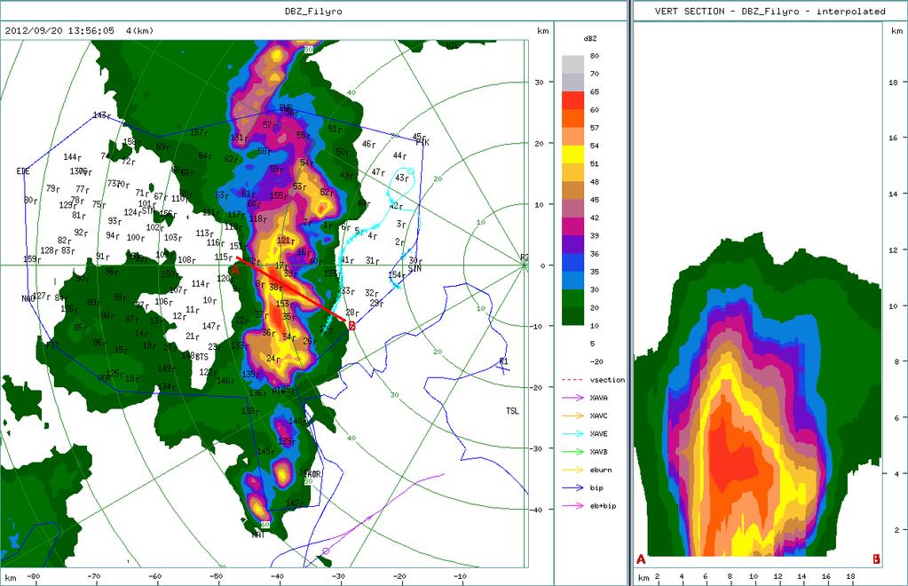 4.3. Κατακόρυφη τομή 2 ου ΣΚΚ στις 13:45 και μέγιστη